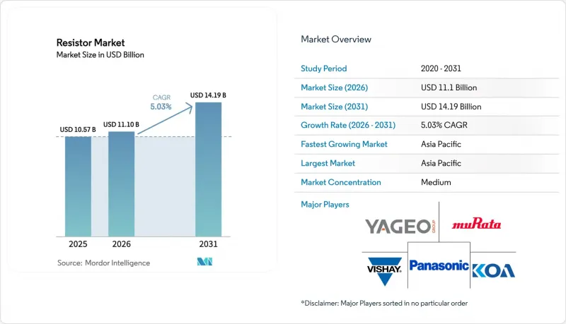 Resistor-Market-IMG1