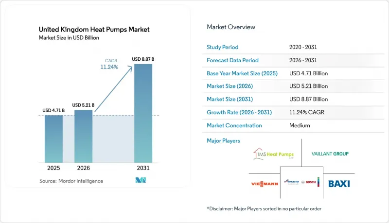 United Kingdom Heat Pumps-Market-IMG1