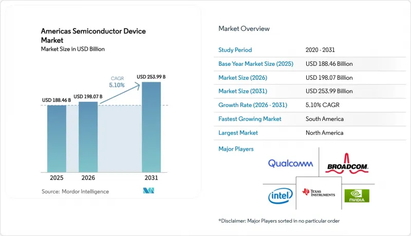 Americas Semiconductor Device-Market-IMG1