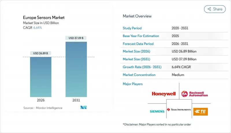 Europe Sensors-Market-IMG1