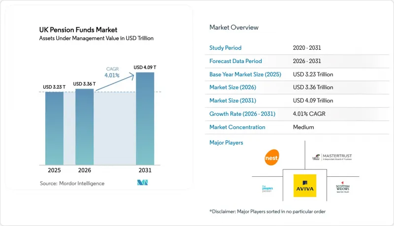 UK Pension Funds-Market-IMG1