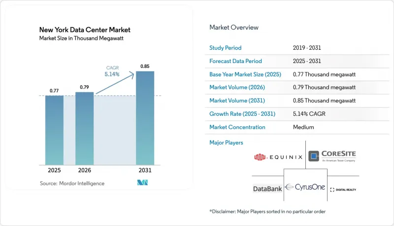 New York Data Center-Market-IMG1