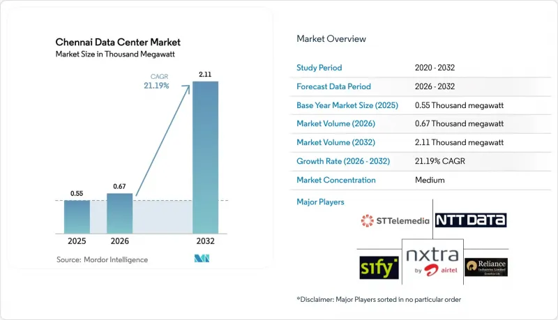 Chennai Data Center-Market-IMG1