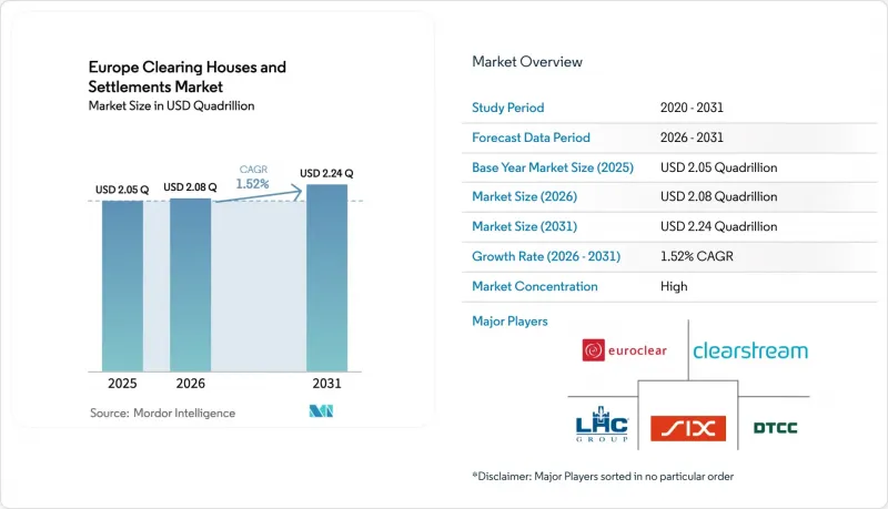 Europe Clearing Houses And Settlements-Market-IMG1