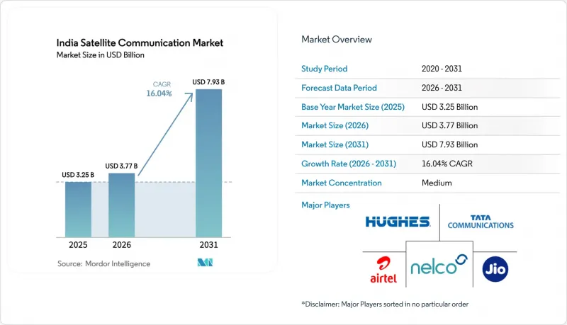 India Satellite Communication-Market-IMG1