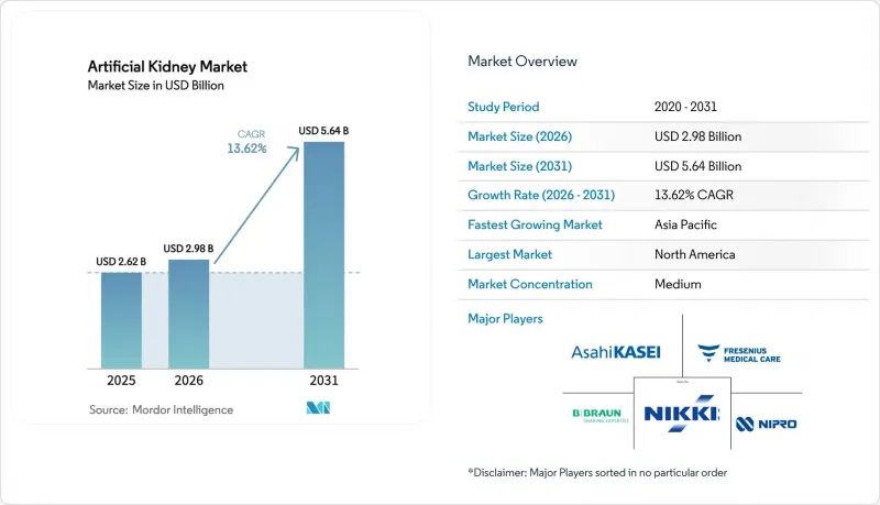 Artificial Kidney-Market-IMG1