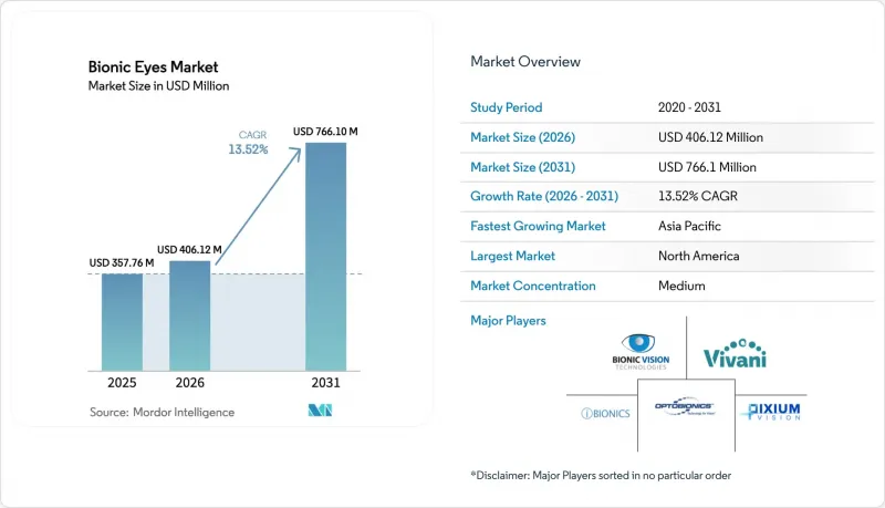 Bionic Eyes-Market-IMG1