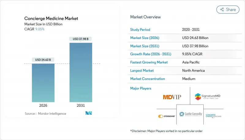 Concierge Medicine-Market-IMG1