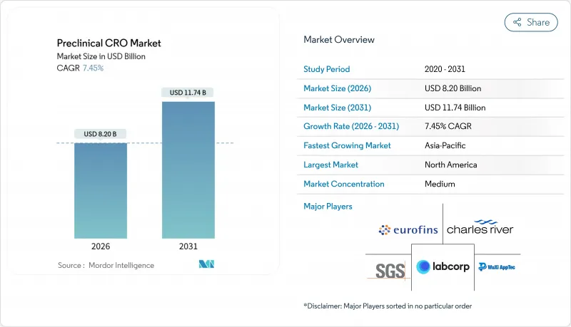 Preclinical CRO-Market-IMG1