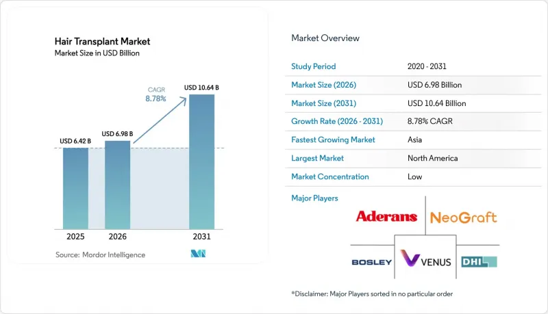 Hair Transplant-Market-IMG1