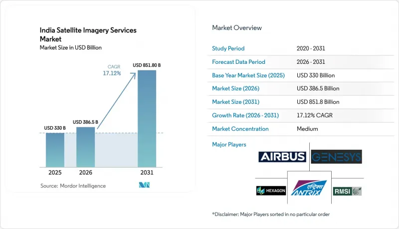 India Satellite Imagery Services-Market-IMG1