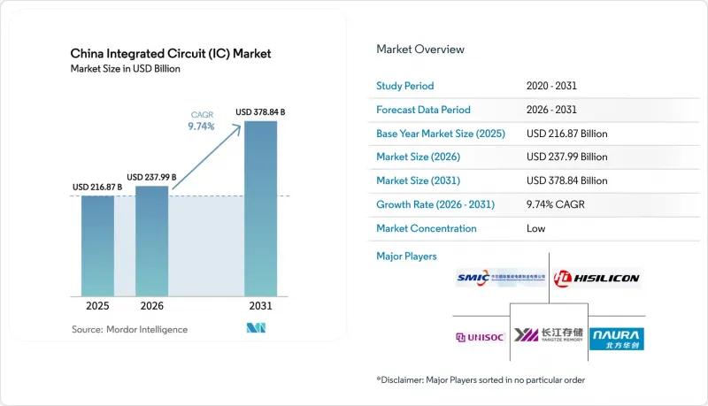 China Integrated Circuit(IC)-Market-IMG1