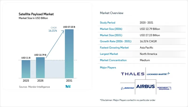 Satellite Payload-Market-IMG1