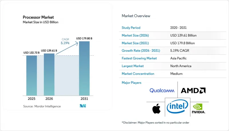 Processor-Market-IMG1