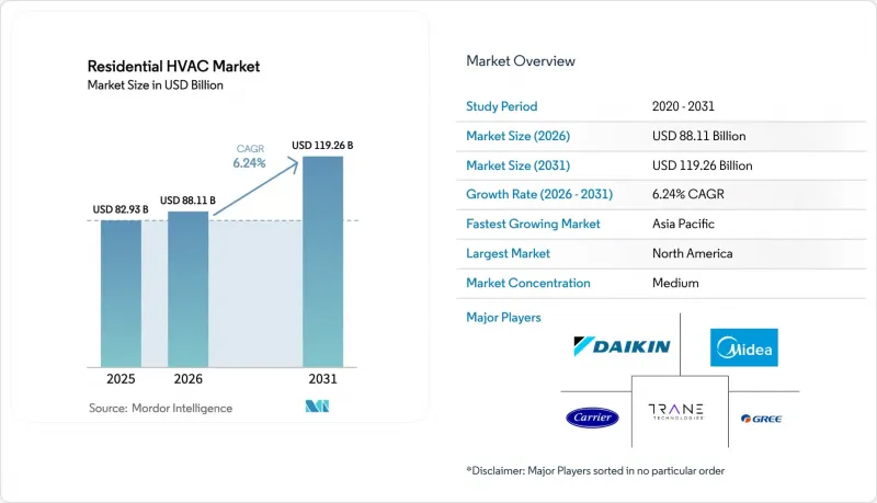Residential HVAC-Market-IMG1