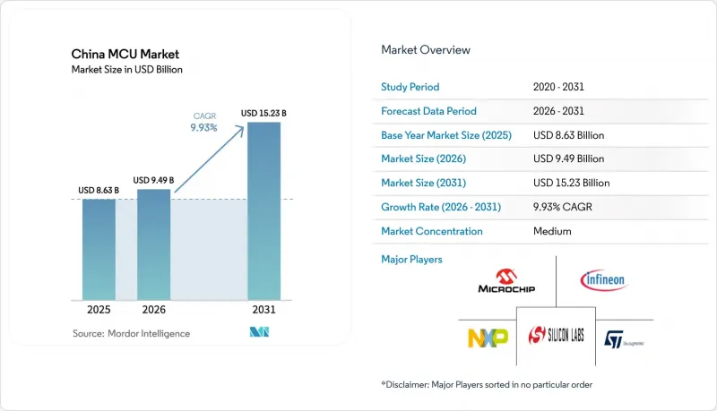 China MCU-Market-IMG1