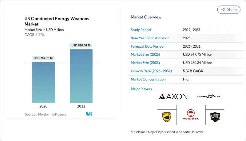 US Conducted Energy Weapons-Market-IMG1