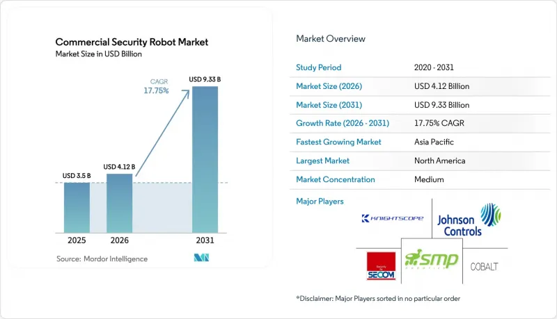 Commercial Security Robot-Market-IMG1