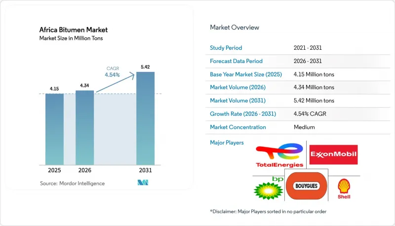 Africa Bitumen-Market-IMG1