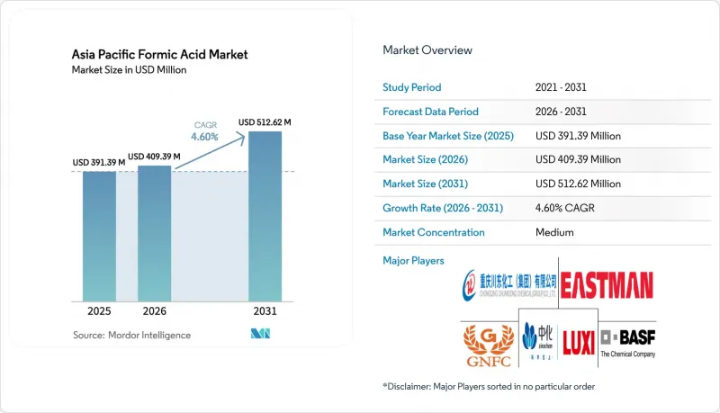 Asia Pacific Formic Acid-Market-IMG1