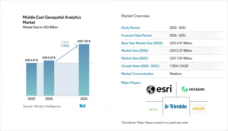 Middle East Geospatial Analytics-Market-IMG1