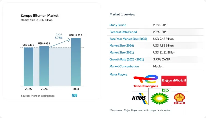 Europe Bitumen-Market-IMG1