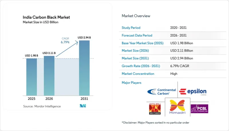India Carbon Black-Market-IMG1