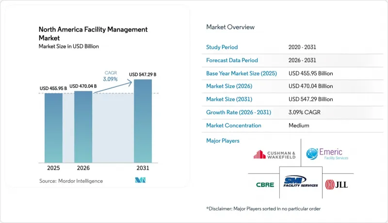 North America Facility Management-Market-IMG1