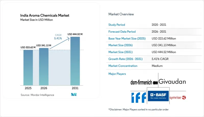 India Aroma Chemicals-Market-IMG1