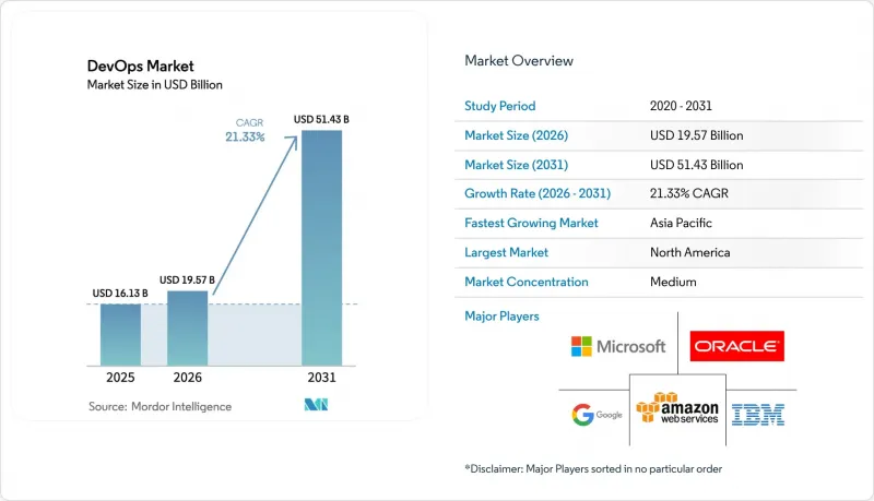 DevOps-Market-IMG1