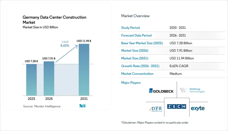 Germany Data Center Construction-Market-IMG1
