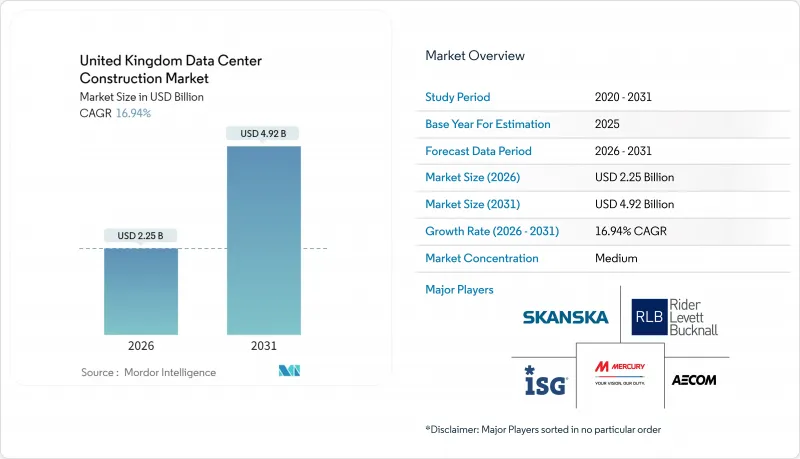 United Kingdom Data Center Construction-Market-IMG1