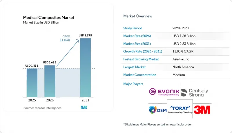 Medical Composites-Market-IMG1