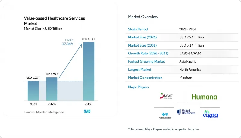 Value-based Healthcare Services-Market-IMG1