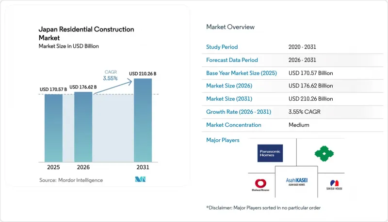 Japan Residential Construction-Market-IMG1