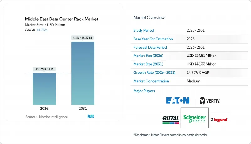 Middle East Data Center Rack-Market-IMG1