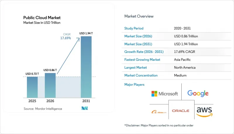 Public Cloud-Market-IMG1
