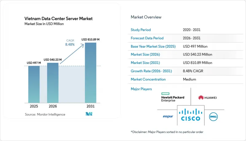Vietnam Data Center Server-Market-IMG1