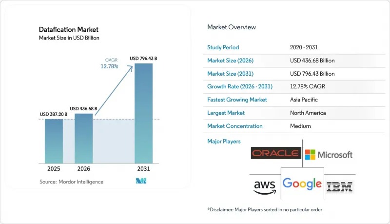 Datafication-Market-IMG1