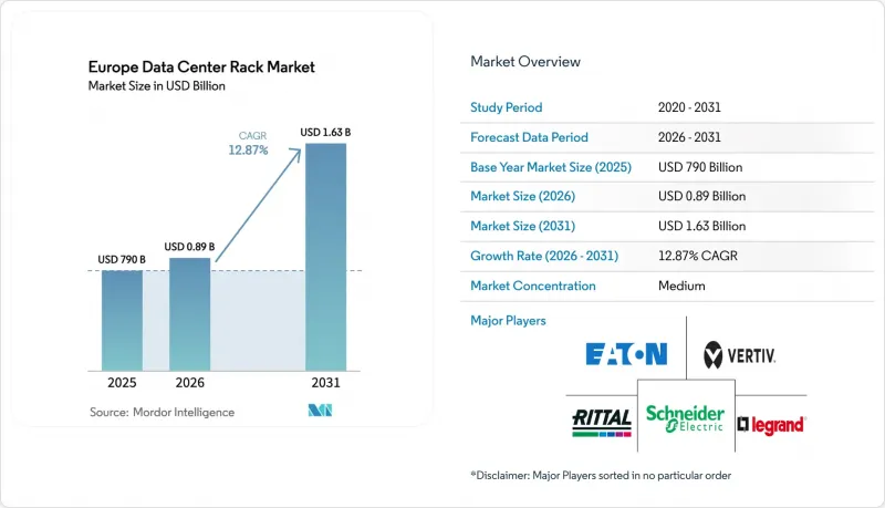 Europe Data Center Rack-Market-IMG1