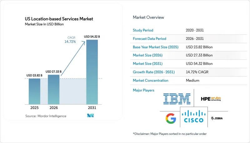 US Location-based Services-Market-IMG1