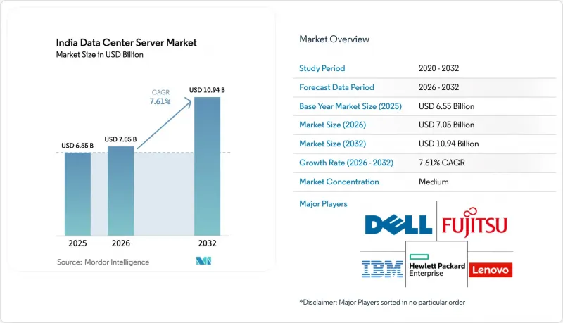 India Data Center Server-Market-IMG1