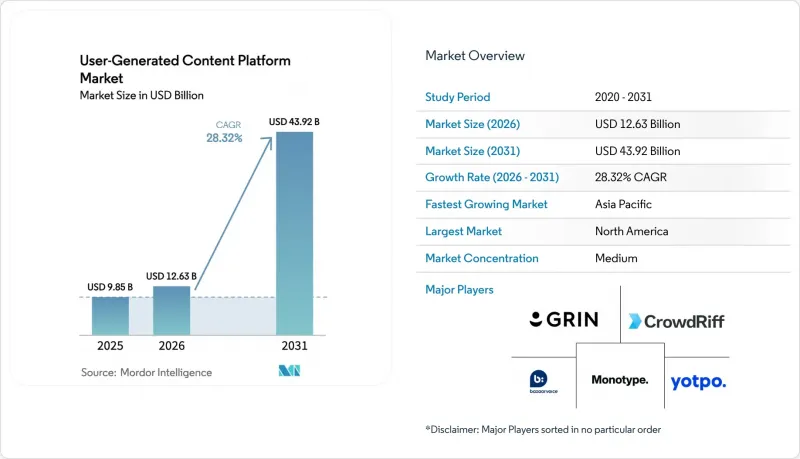 User-Generated Content Platform-Market-IMG1