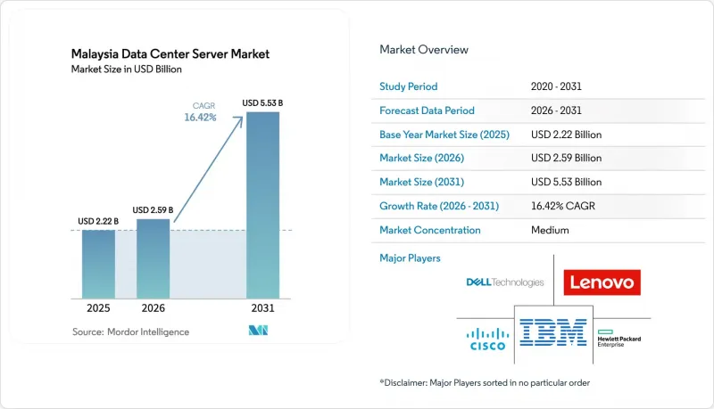 Malaysia Data Center Server-Market-IMG1