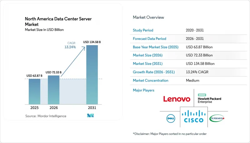 North America Data Center Server-Market-IMG1