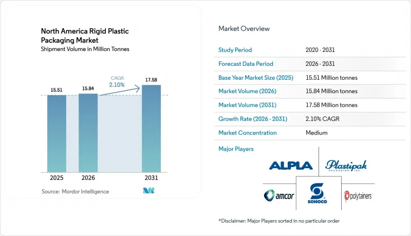 North America Rigid Plastic Packaging-Market-IMG1