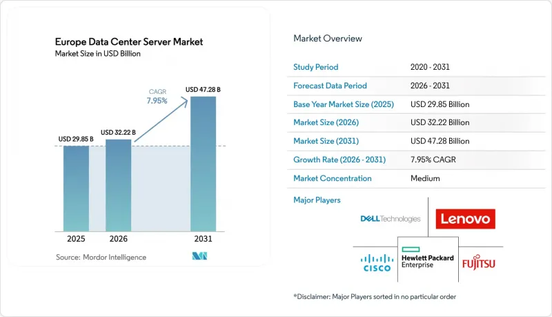 Europe Data Center Server-Market-IMG1