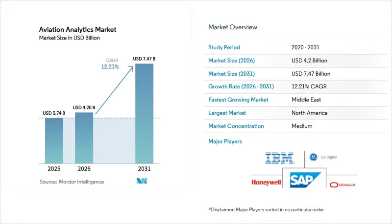 Aviation Analytics-Market-IMG1