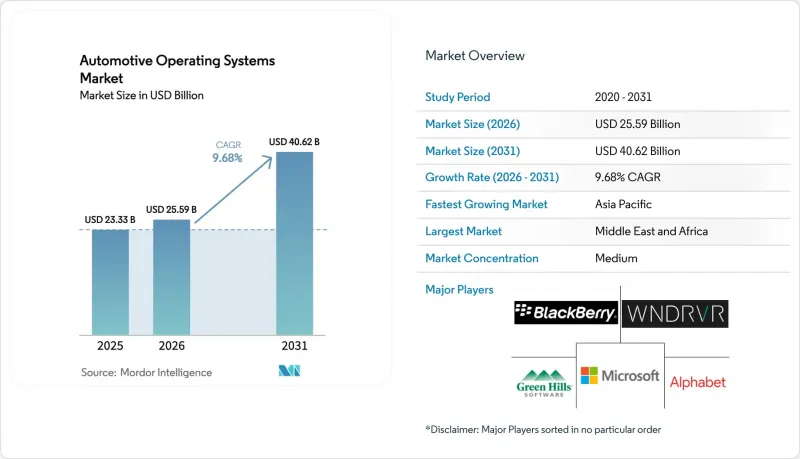Automotive Operating Systems-Market-IMG1