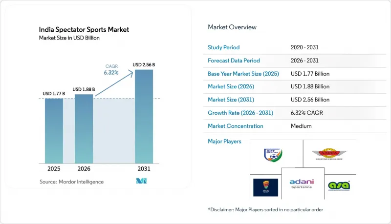 India Spectator Sports-Market-IMG1